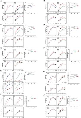 Beneficial Bacteria in the Intestines of Housefly Larvae Promote Larval Development and Humoral Phenoloxidase Activity, While Harmful Bacteria do the Opposite